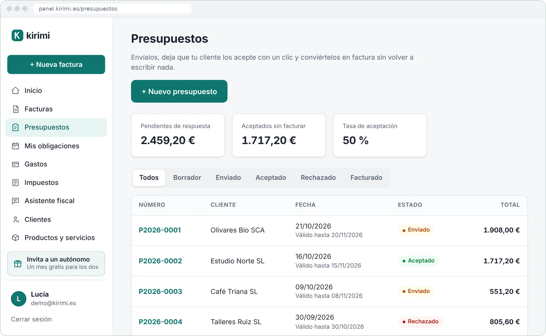 Presupuestos en Kirimi: pendientes de respuesta, aceptados sin facturar, tasa de aceptación y el estado de cada presupuesto
